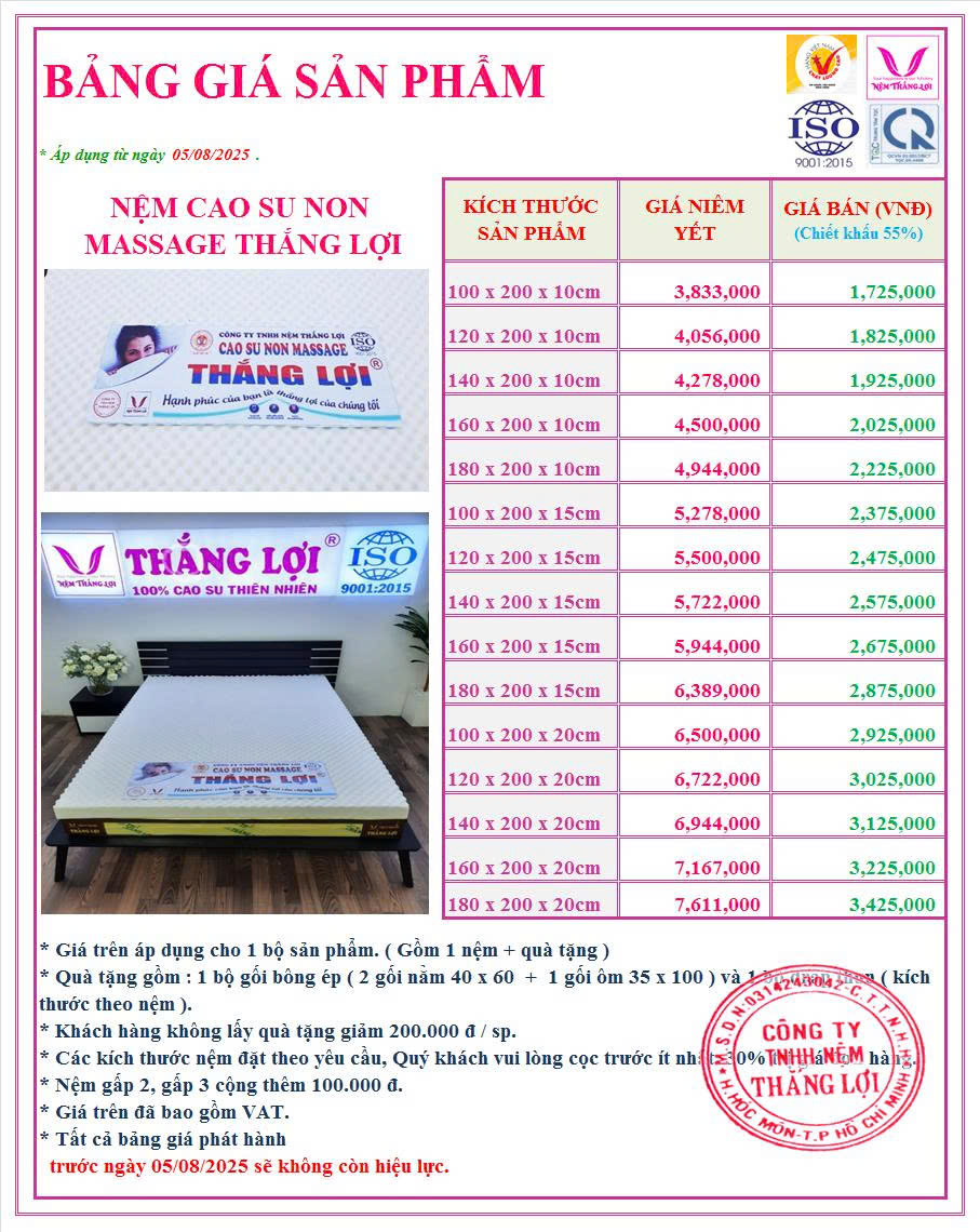 nemthangloichinhhang.vn bang gia csn massage