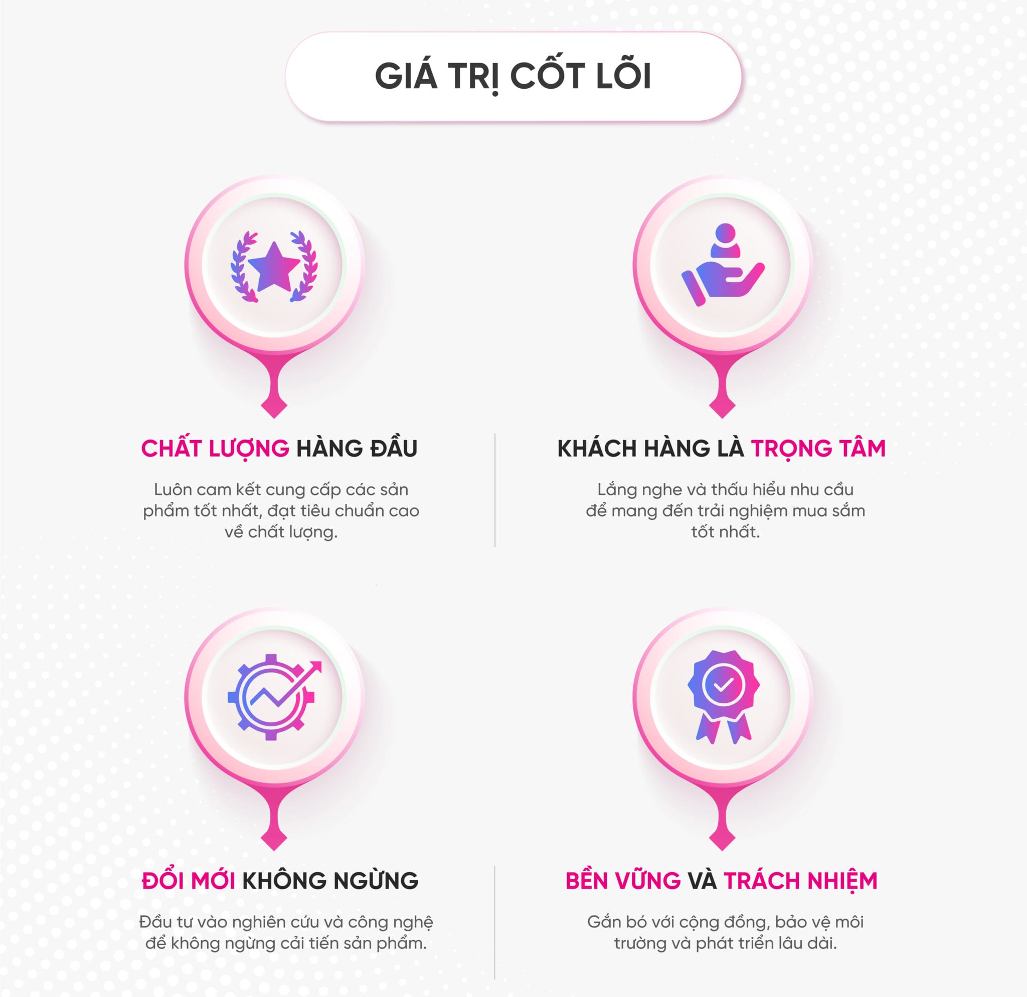 nemthangloichinhhang.vn gia tri cot loi chat luong