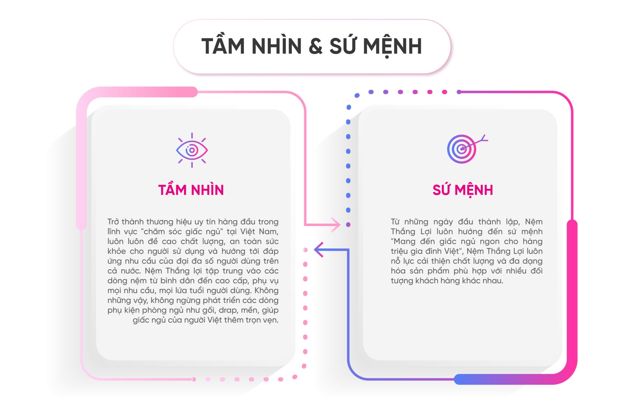 nemthangloichinhhang.vn tam nhin su menh